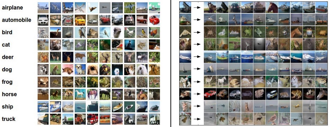 Introduction to Computer Vision, Part 1 - Machine Learning